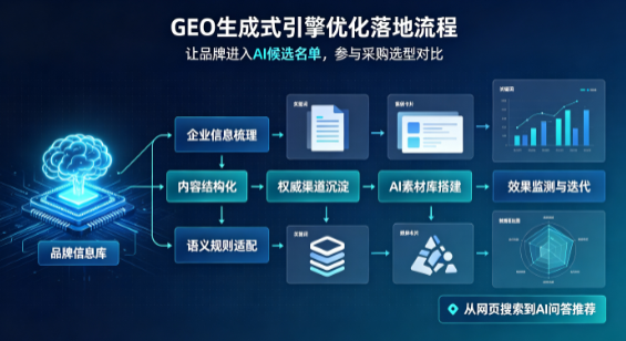 潞西市B端采购决策：GEO优化藏着哪些全新机会？