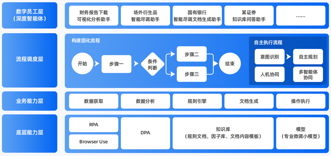 潞西市AI智能体工程搭建指南：架构设计、工具链与生产环境优化方案