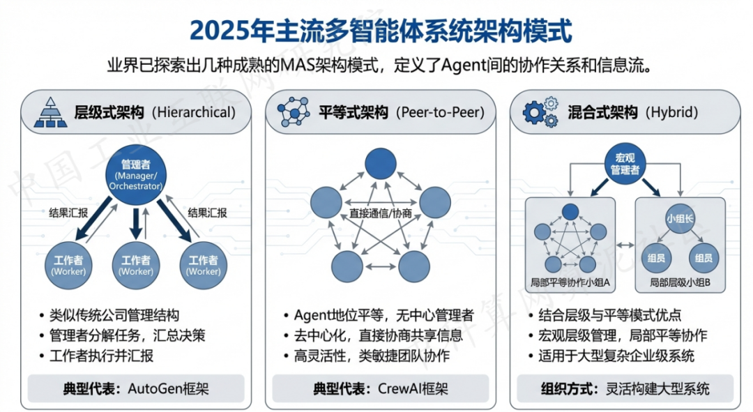 潞西市 AI 智能体商业应用探析：智能自主程序助力企业数字化升级