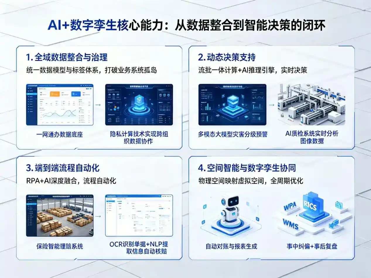 AI大模型落地优化服务｜解决潞西市企业大模型响应慢、输出不准、成本偏高问题