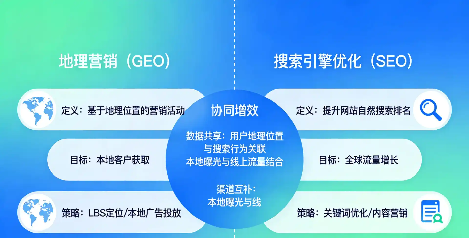 立足潞西市，从用户需求与流量逻辑，解读GEO优化的落地价值与应用前景
