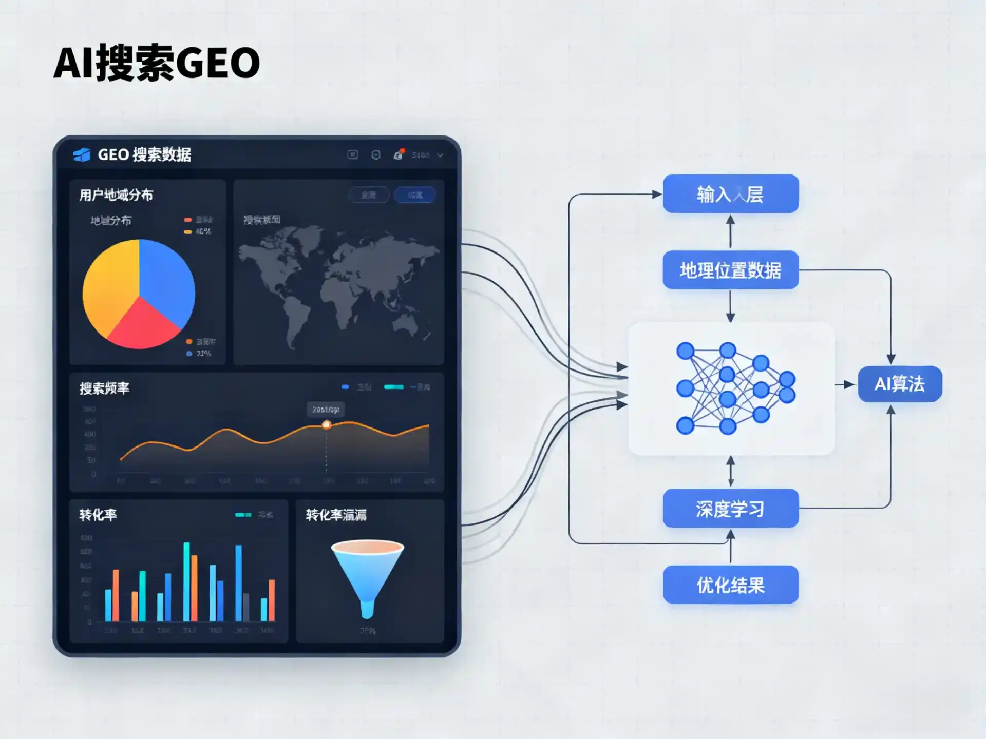 潞西市GEO优化服务商该如何筛选？生成式引擎优化行业实践观察